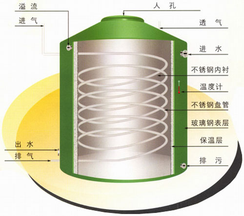 不锈钢保温水箱5