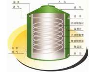 不锈钢保温水箱5